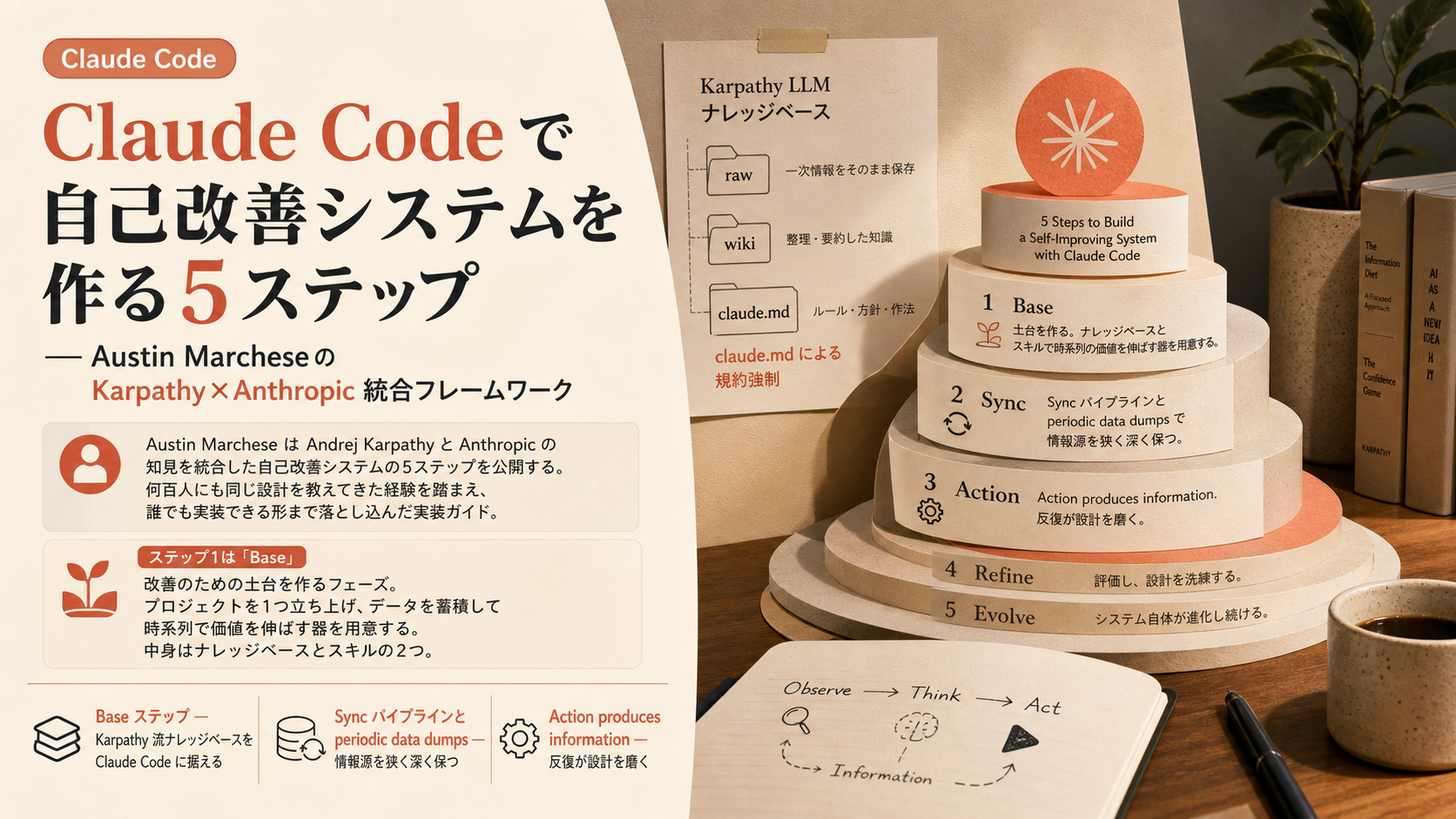 Claude Code で自己改善システムを作る5ステップ — Austin Marchese の Karpathy×Anthropic 統合フレームワーク