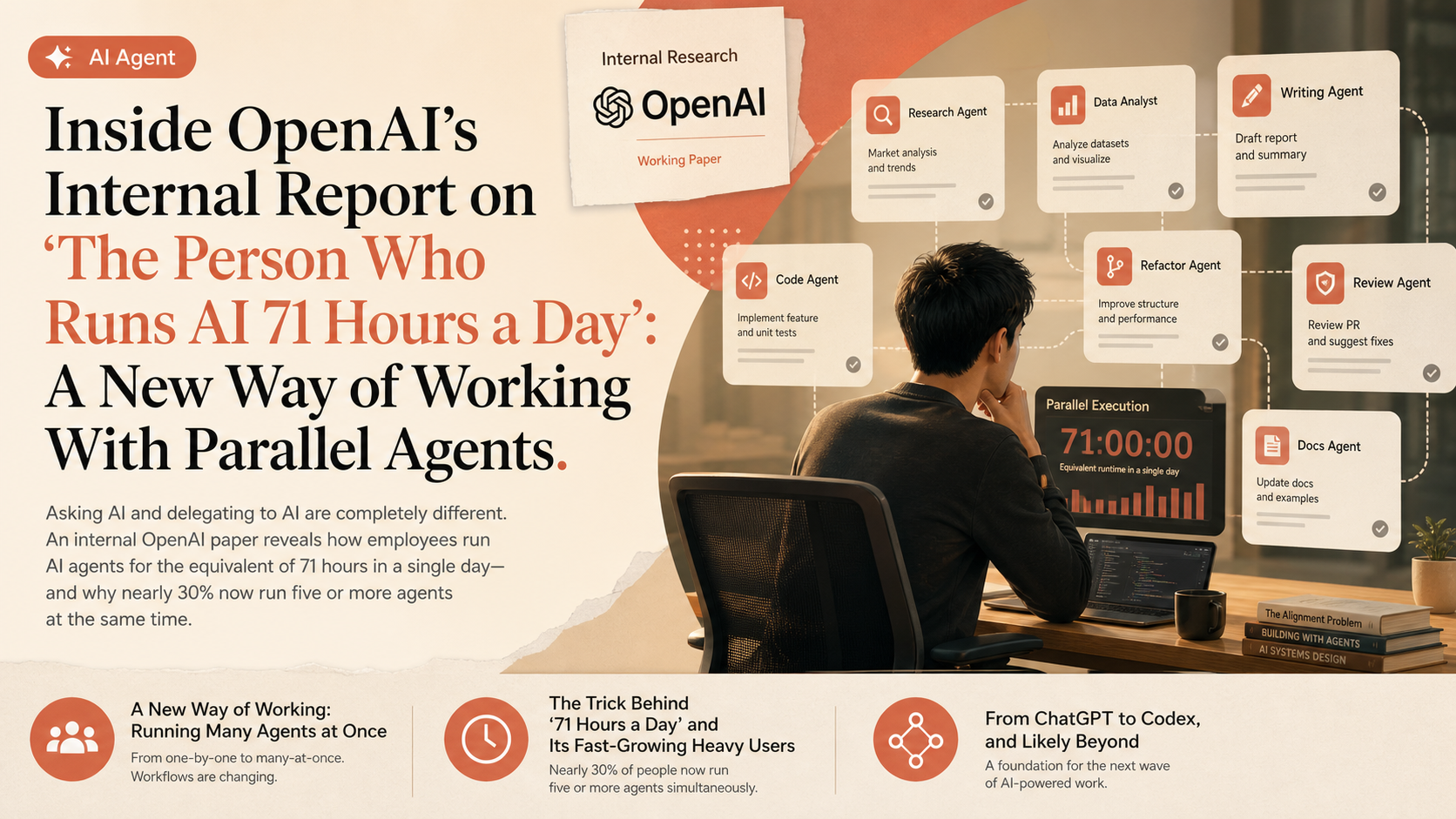 Inside OpenAI's Internal Report on 'The Person Who Runs AI 71 Hours a Day': A New Way of Working With Parallel Agents
