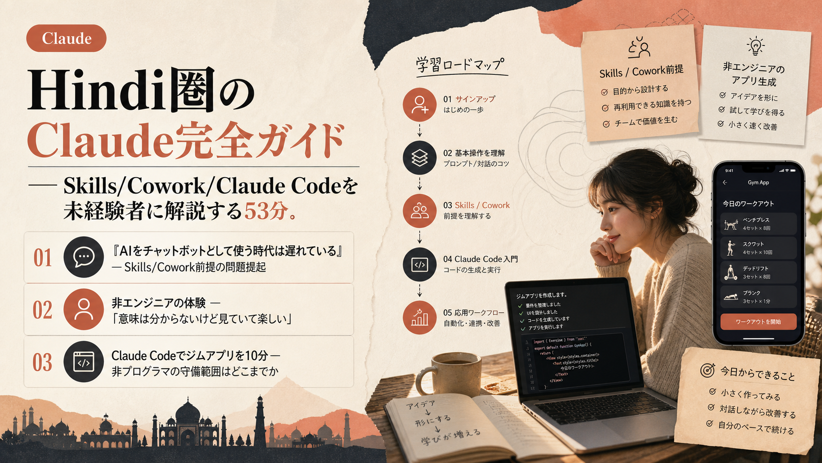 Hindi圏のClaude完全ガイド — Skills/Cowork/Claude Codeを未経験者に解説する53分