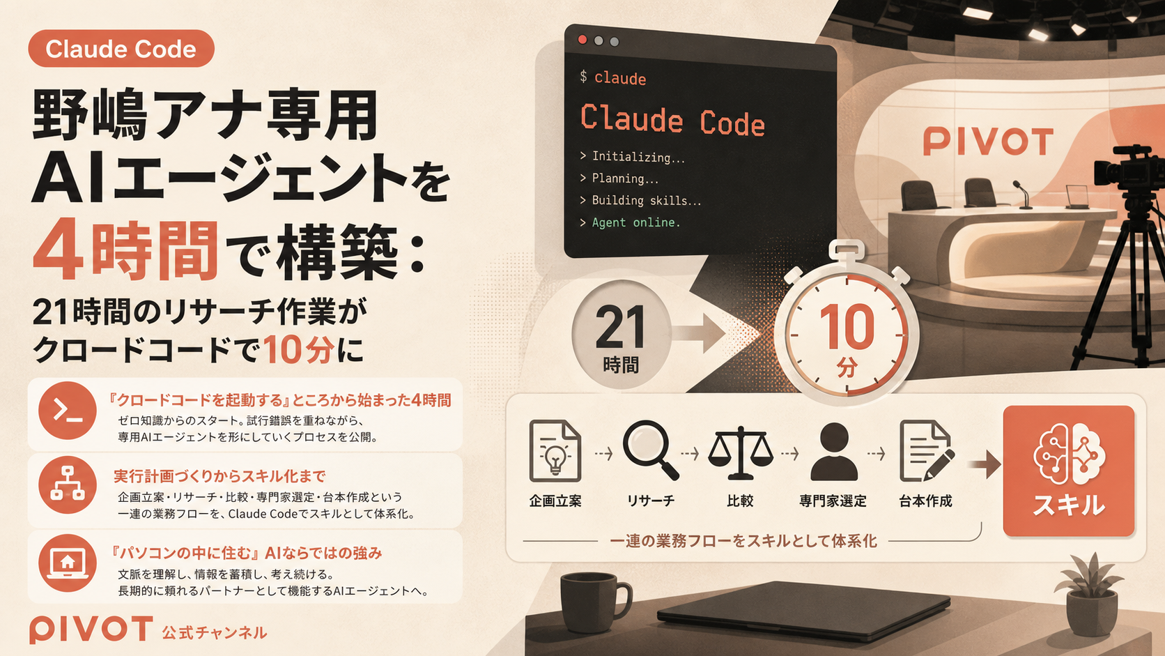 野嶋アナ専用AIエージェントを4時間で構築：21時間のリサーチ作業がクロードコードで10分に