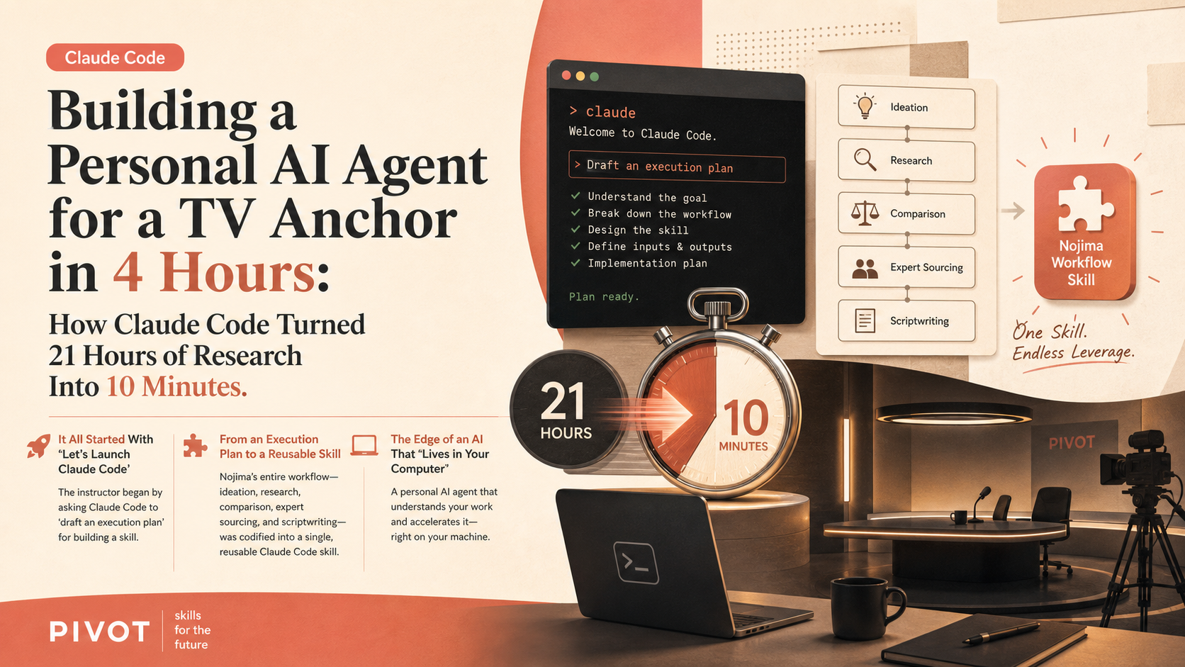 Building a Personal AI Agent for a TV Anchor in 4 Hours: How Claude Code Turned 21 Hours of Research Into 10 Minutes