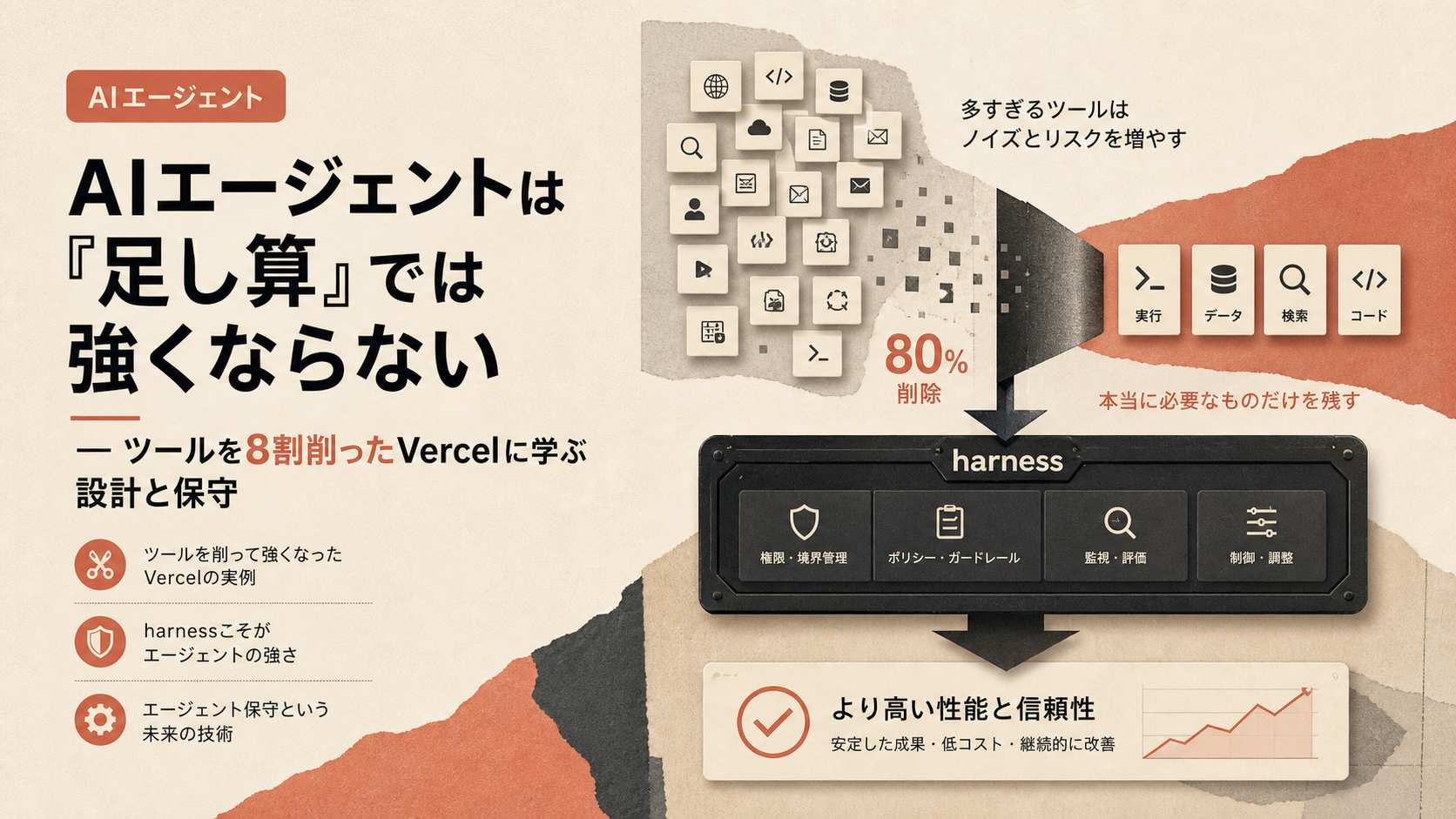 AIエージェントは『足し算』では強くならない — ツールを8割削ったVercelに学ぶ設計と保守