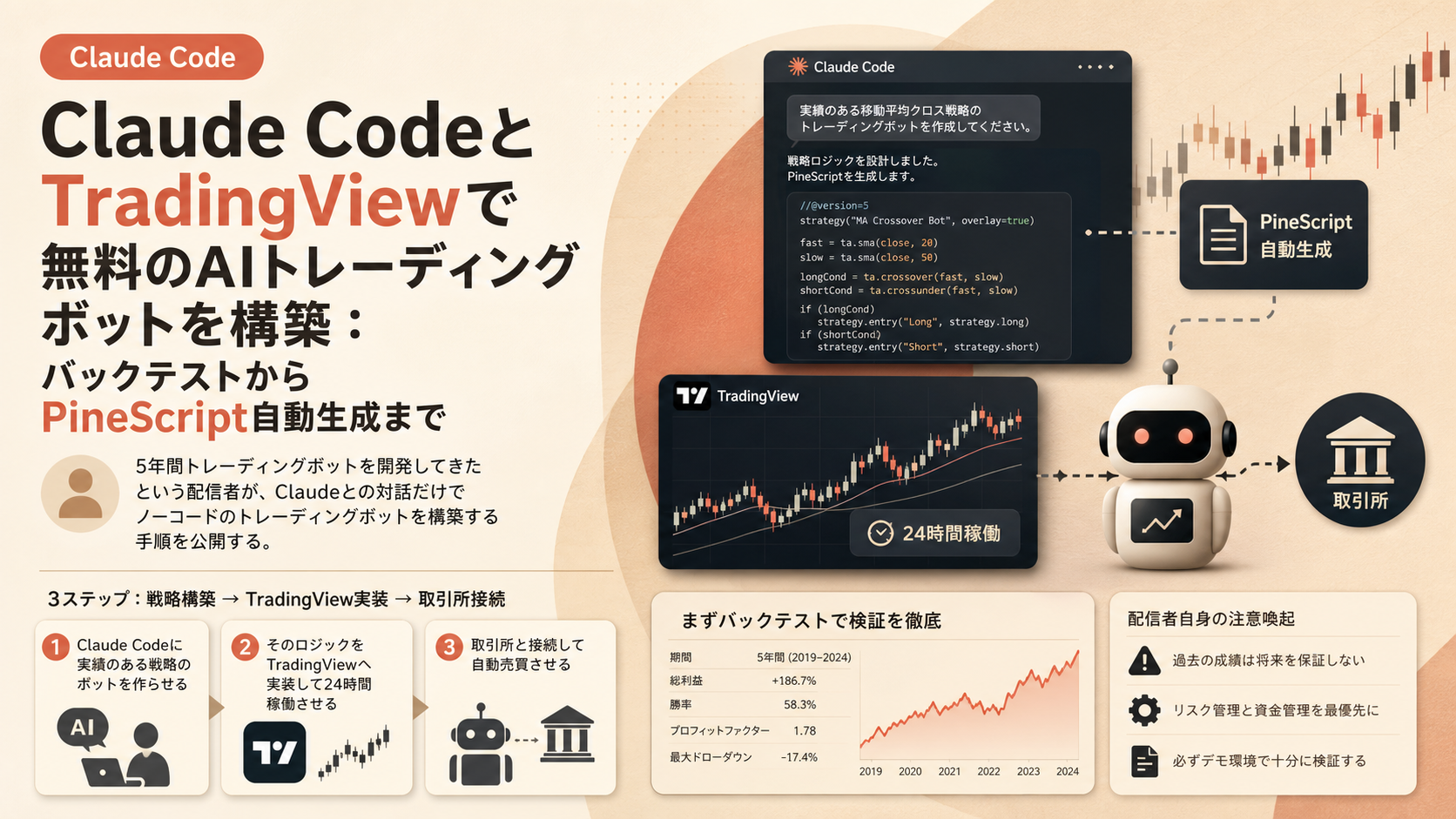 Claude CodeとTradingViewで無料のAIトレーディングボットを構築：バックテストからPineScript自動生成まで