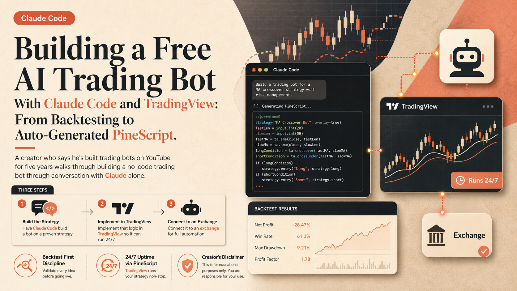 Building a Free AI Trading Bot With Claude Code and TradingView: From Backtesting to Auto-Generated PineScript