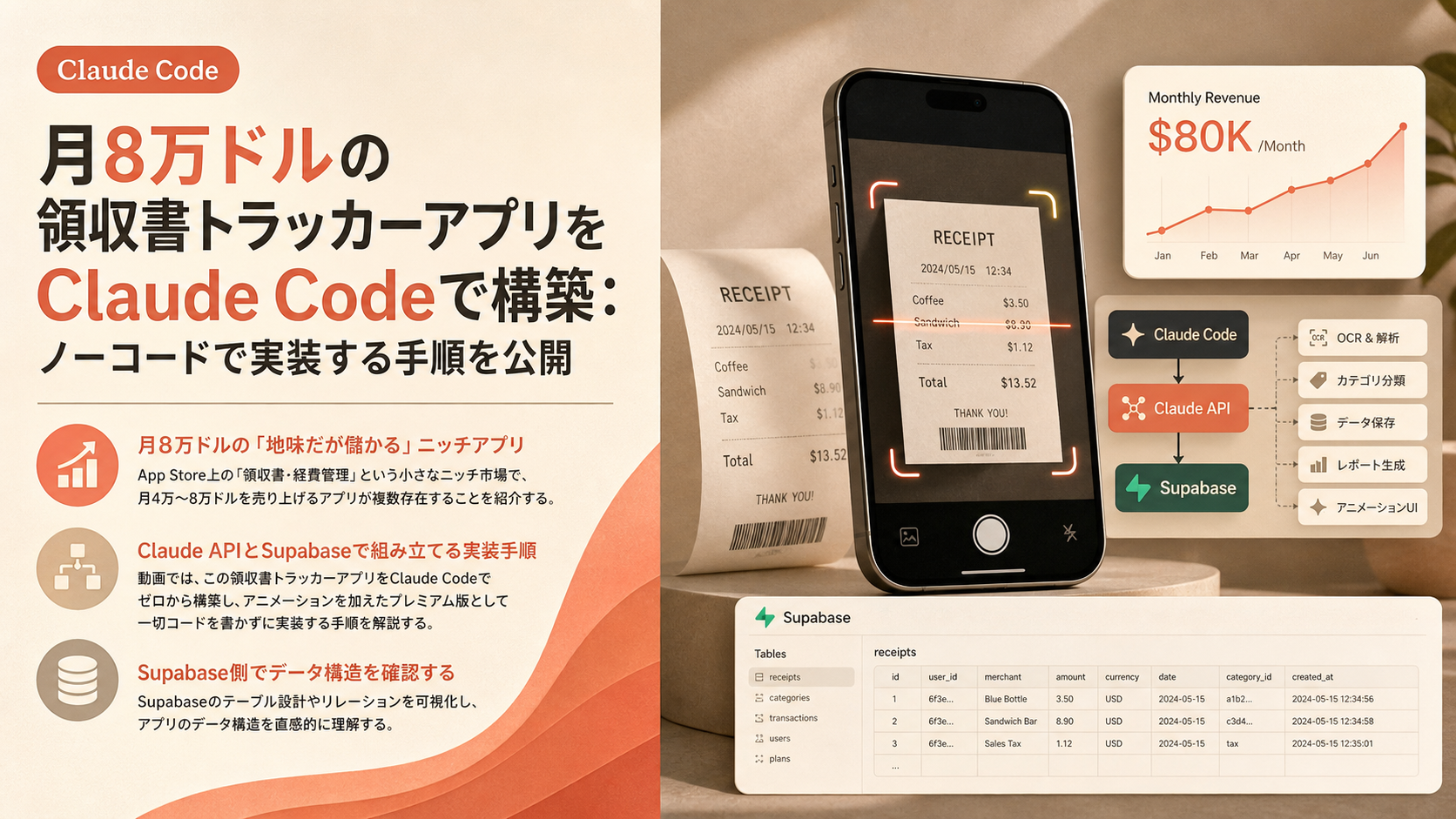 月8万ドルの領収書トラッカーアプリをClaude Codeで構築：ノーコードで実装する手順を公開