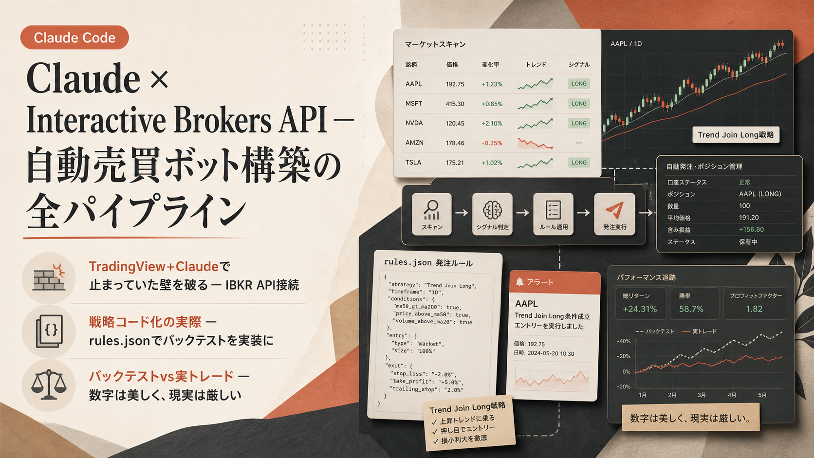 Claude × Interactive Brokers API — 自動売買ボット構築の全パイプライン