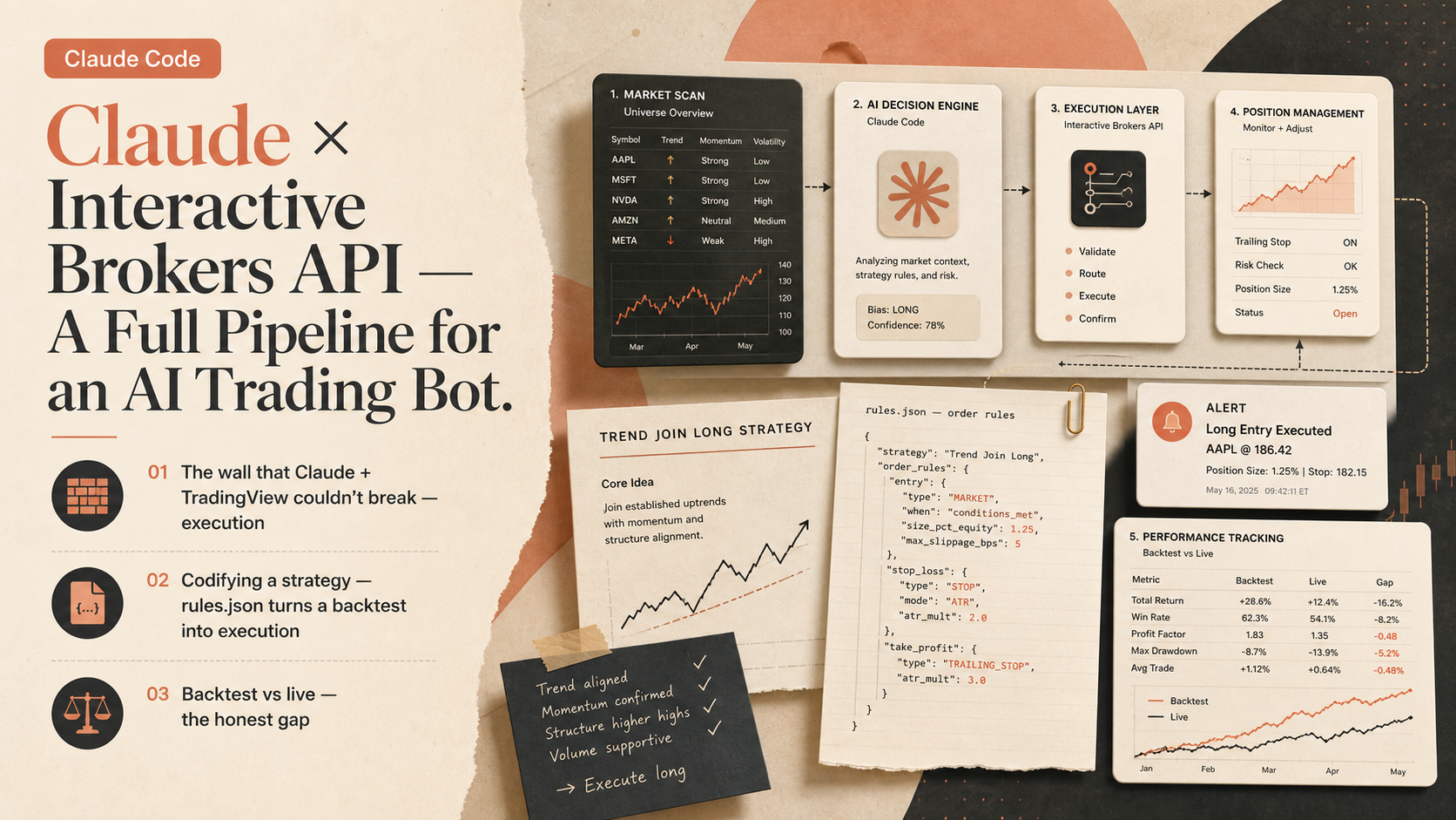 Claude × Interactive Brokers API — A Full Pipeline for an AI Trading Bot