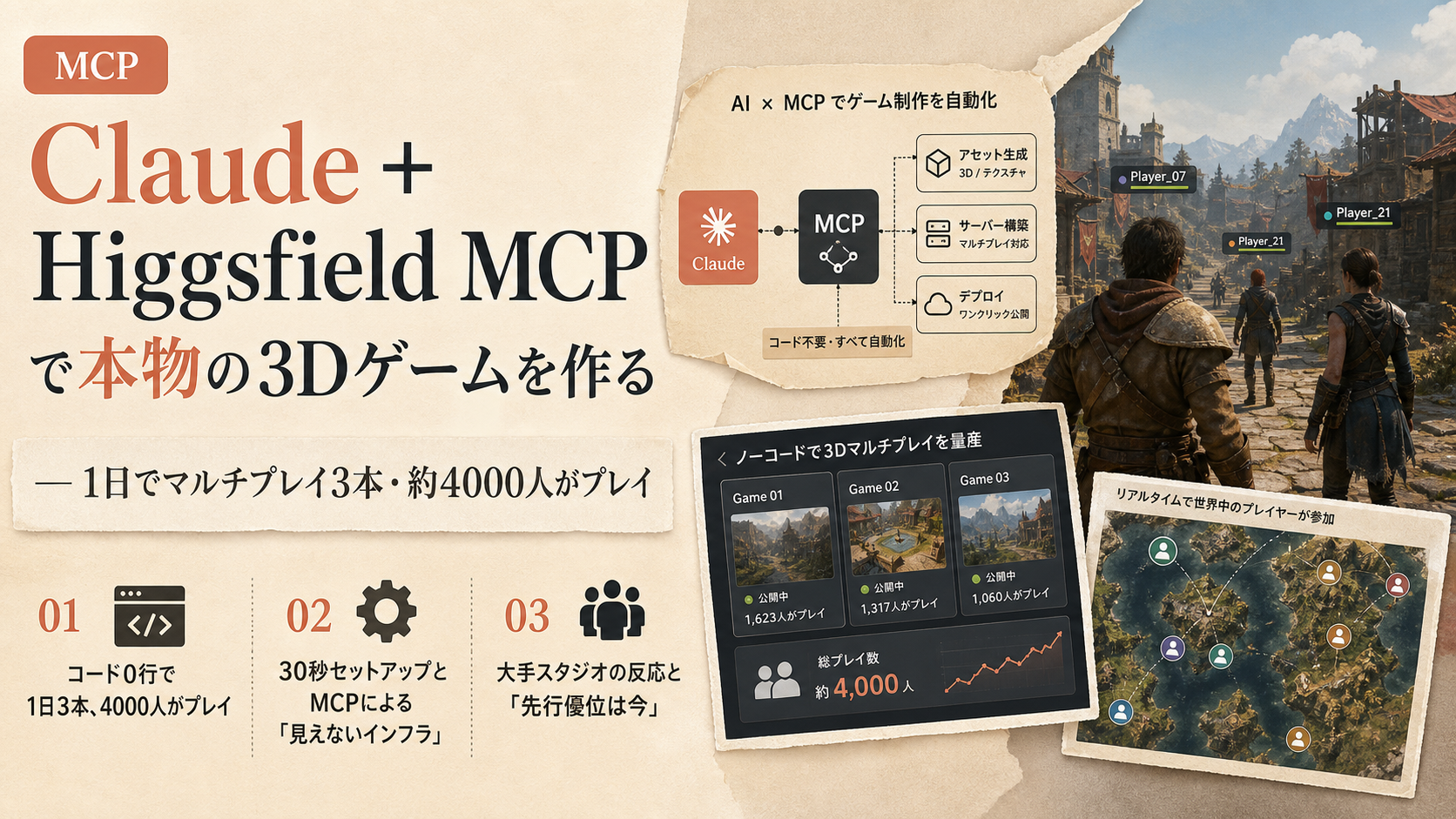 Claude + Higgsfield MCP で本物の3Dゲームを作る — 1日でマルチプレイ3本・約4000人がプレイ