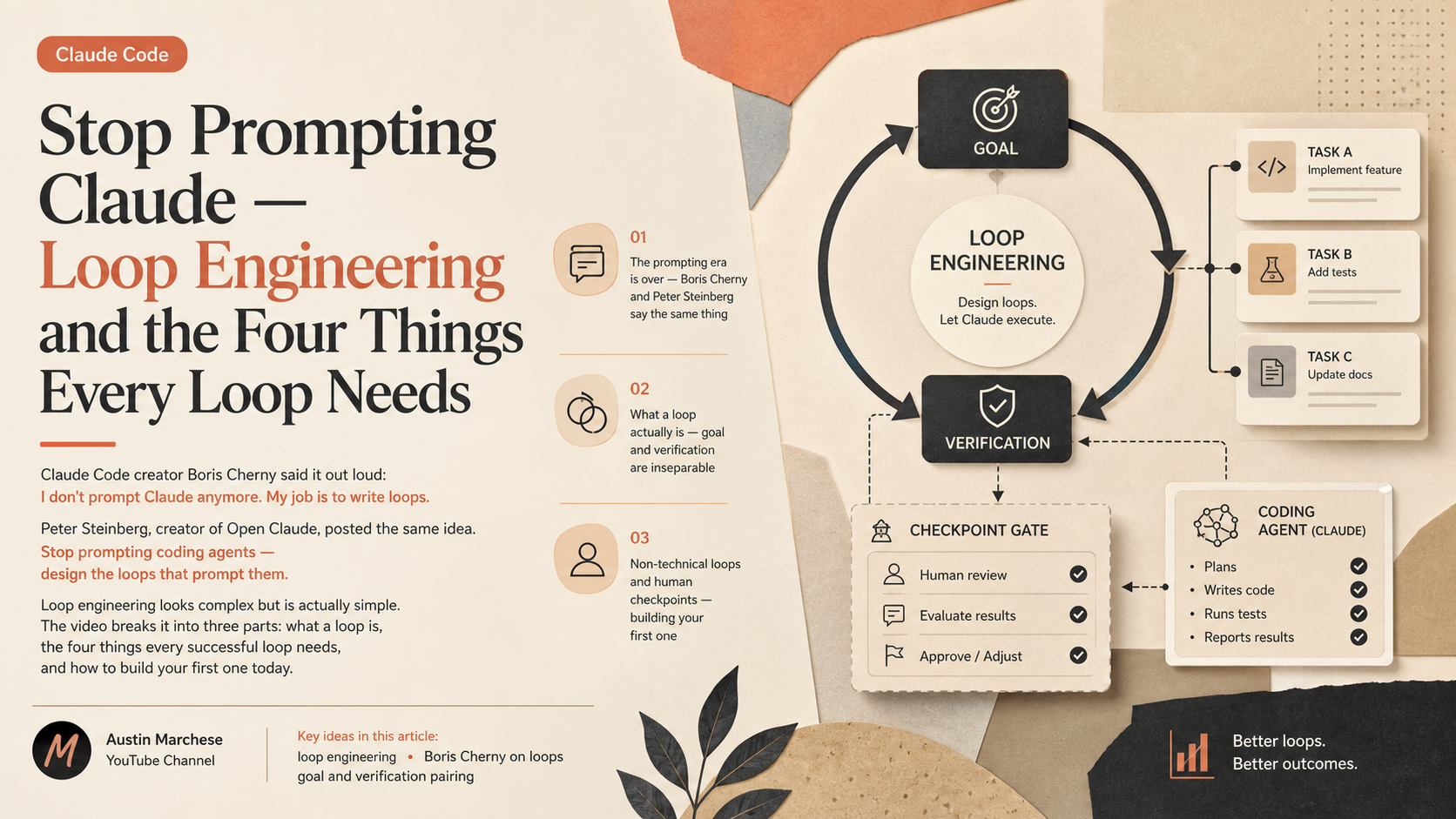 Stop Prompting Claude — Loop Engineering and the Four Things Every Loop Needs