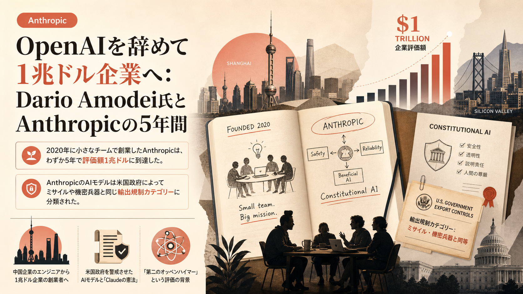 OpenAIを辞めて1兆ドル企業へ：Dario Amodei氏とAnthropicの5年間