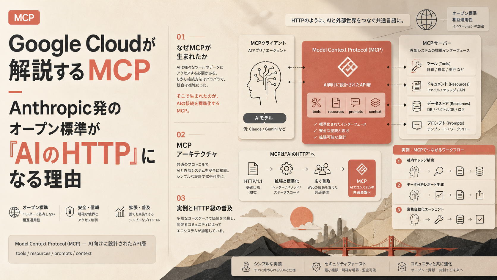 Google Cloudが解説するMCP — Anthropic発のオープン標準が『AIのHTTP』になる理由