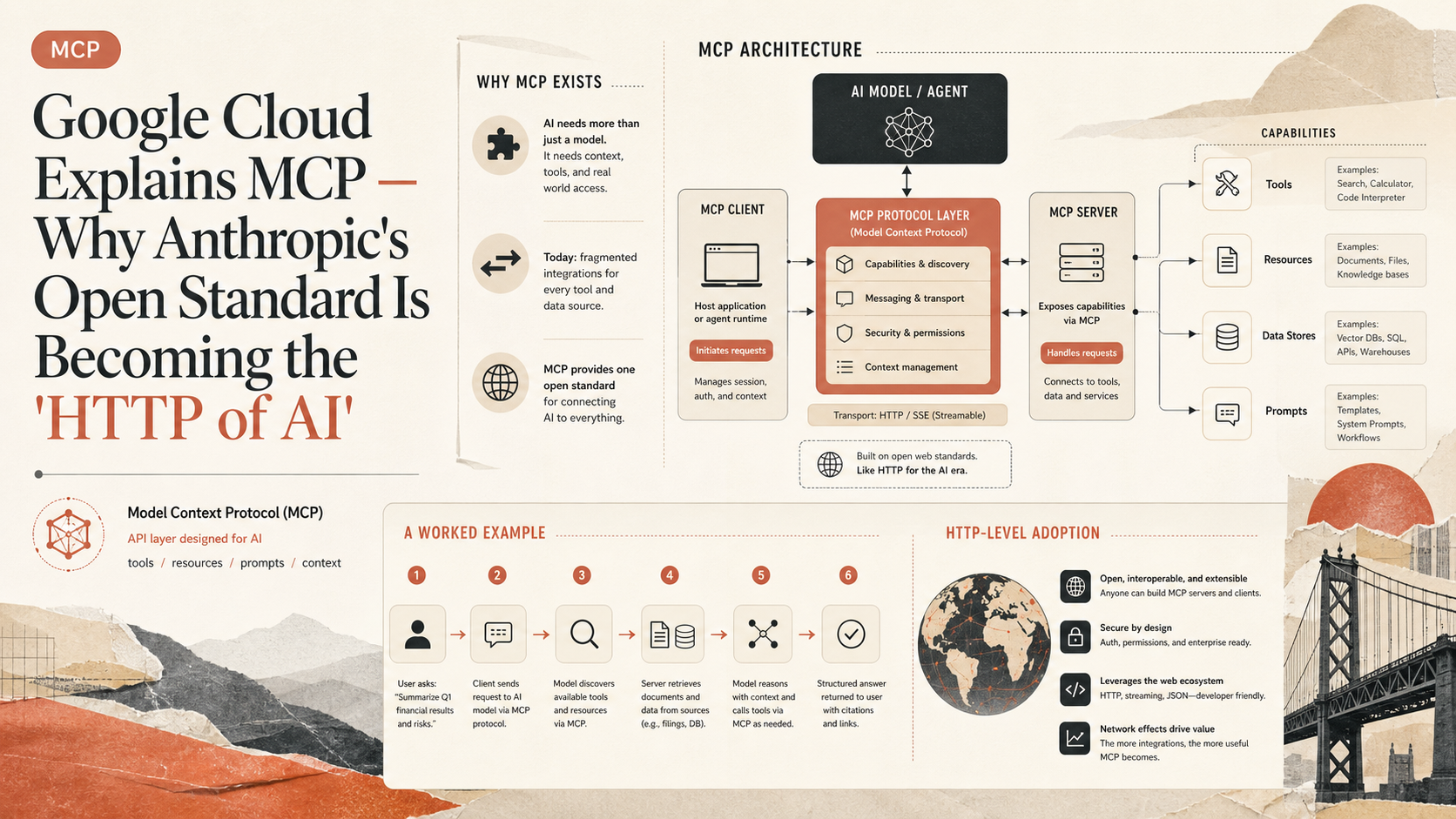 Google Cloud Explains MCP — Why Anthropic's Open Standard Is Becoming the 'HTTP of AI'