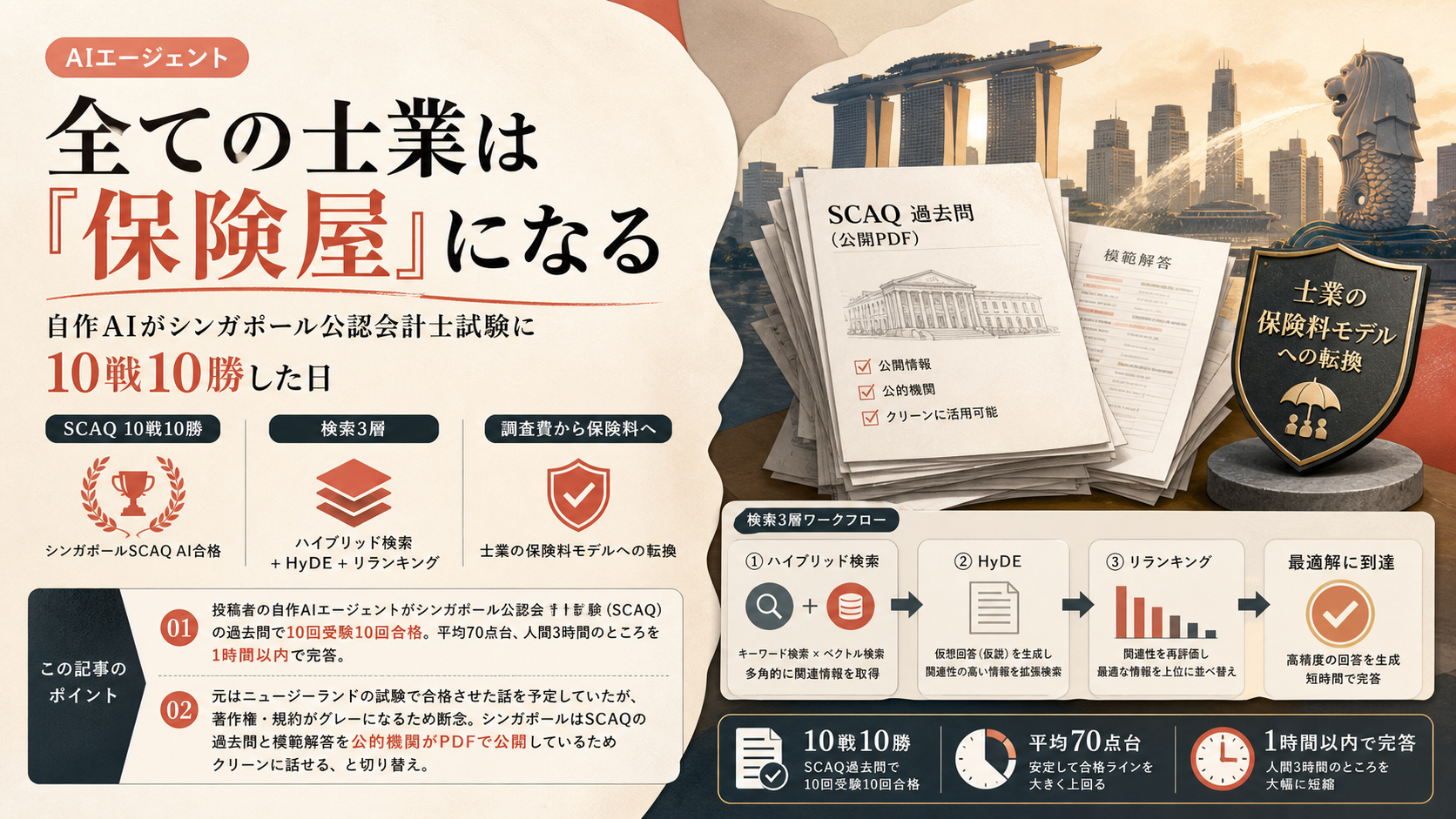 全ての士業は『保険屋』になる — 自作AIがシンガポール公認会計士試験に10戦10勝した日
