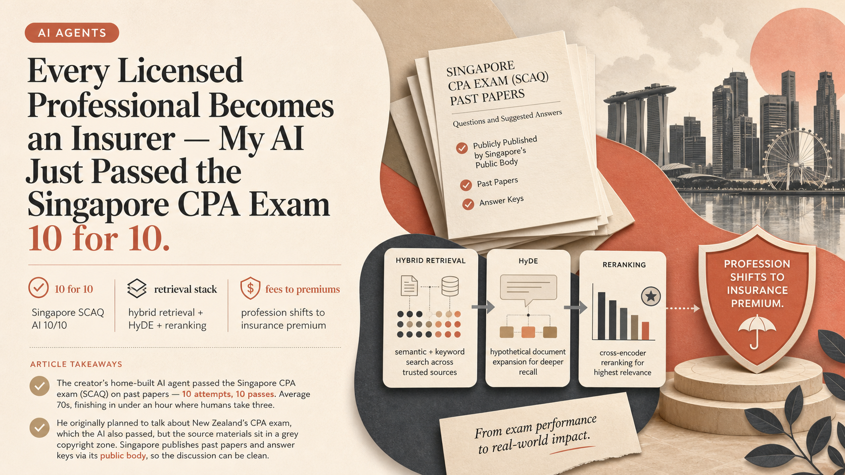 Every Licensed Professional Becomes an Insurer — My AI Just Passed the Singapore CPA Exam 10 for 10