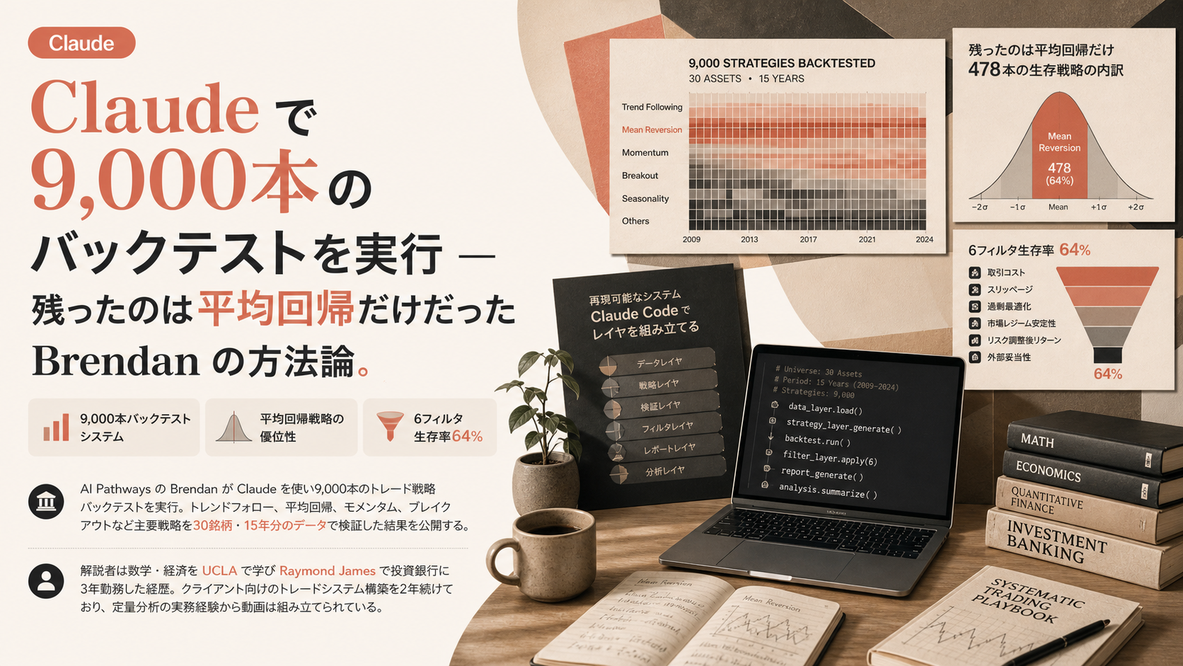 Claude で9,000本のバックテストを実行 — 残ったのは平均回帰だけだった Brendan の方法論