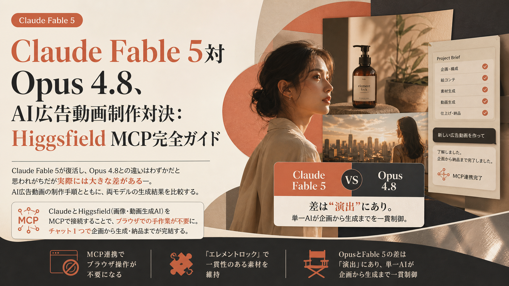 Claude Fable 5対Opus 4.8、AI広告動画制作対決：Higgsfield MCP完全ガイド