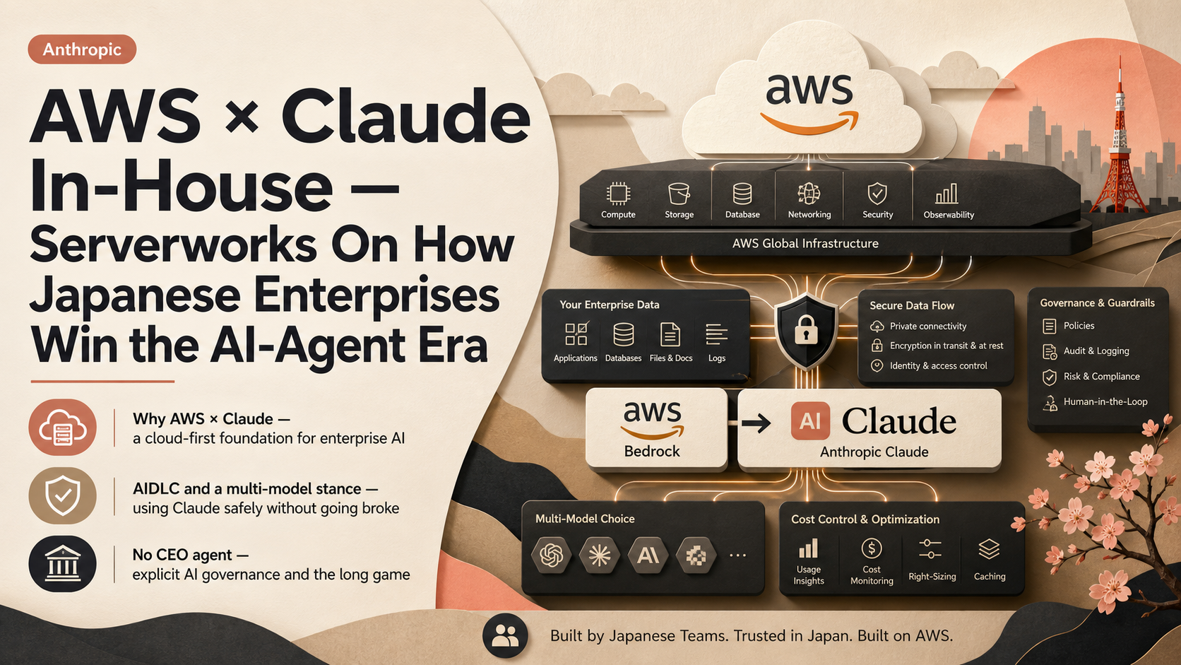 AWS × Claude In-House — Serverworks On How Japanese Enterprises Win the AI-Agent Era