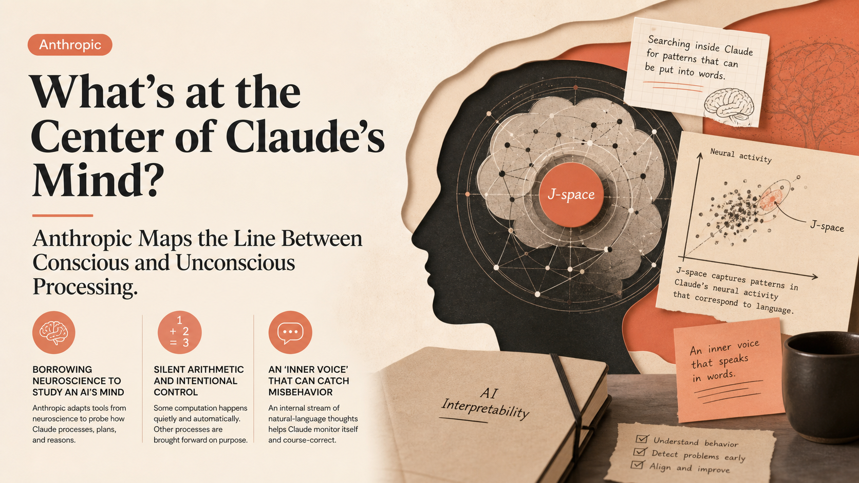What's at the Center of Claude's Mind? Anthropic Maps the Line Between Conscious and Unconscious Processing
