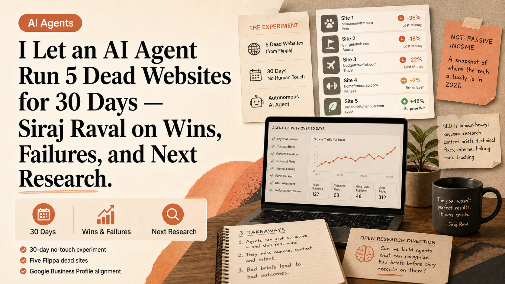I Let an AI Agent Run 5 Dead Websites for 30 Days — Siraj Raval on Wins, Failures, and Next Research