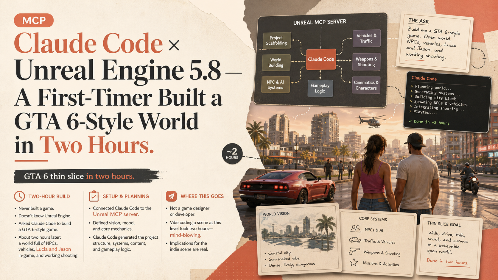 Claude Code × Unreal Engine 5.8 — A First-Timer Built a GTA 6-Style World in Two Hours