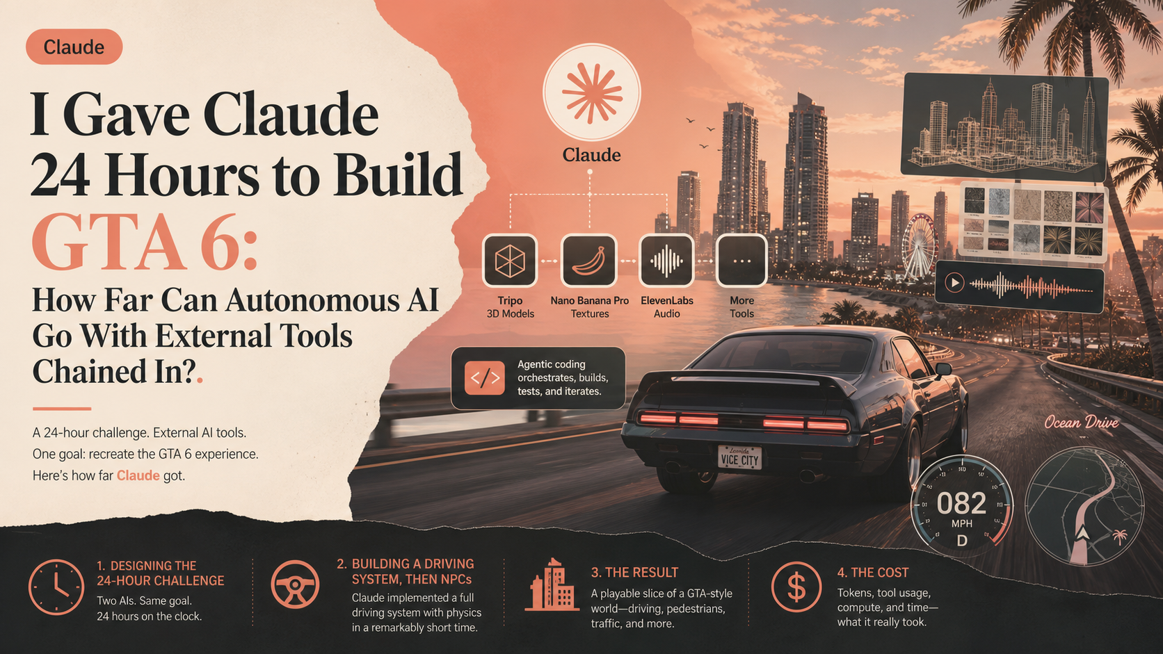 I Gave Claude 24 Hours to Build GTA 6: How Far Can Autonomous AI Go With External Tools Chained In?